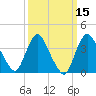 Tide chart for Staten Island, Fort Wadsworth, New York on 2025/03/15