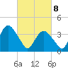 Tide chart for Staten Island, Fort Wadsworth, New York on 2025/03/8