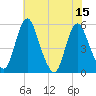 Tide chart for Fortescue Creek, New Jersey on 2021/07/15