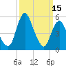 Tide chart for Fortescue Creek, New Jersey on 2023/03/15