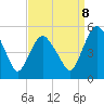 Tide chart for Fortescue Creek, New Jersey on 2023/09/8