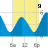 Tide chart for Fortescue Creek, New Jersey on 2023/09/9