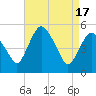 Tide chart for Fortescue Creek, New Jersey on 2024/04/17