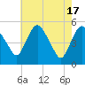 Tide chart for Fortescue Creek, New Jersey on 2024/05/17
