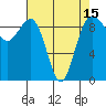 Tide chart for Foulweather Bluff, Washington on 2021/04/15