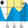 Tide chart for Foulweather Bluff, Washington on 2021/08/15