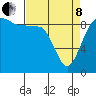 Tide chart for Foulweather Bluff, Washington on 2022/04/8
