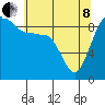 Tide chart for Foulweather Bluff, Washington on 2022/05/8