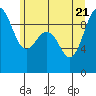 Tide chart for Foulweather Bluff, Washington on 2022/06/21