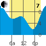 Tide chart for Foulweather Bluff, Washington on 2022/06/7