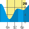 Tide chart for Foulweather Bluff, Washington on 2023/06/28