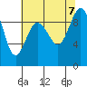 Tide chart for Foulweather Bluff, Washington on 2023/08/7