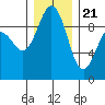 Tide chart for Foulweather Bluff, Washington on 2023/12/21