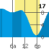 Tide chart for Foulweather Bluff, Washington on 2024/03/17