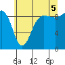 Tide chart for Foulweather Bluff, Washington on 2025/07/5