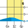 Tide chart for Fowl River, Mobile Bay, Alabama on 2021/07/6