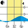 Tide chart for Fowl River, Alabama on 2025/04/4