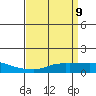 Tide chart for Fowl River, Alabama on 2025/04/9