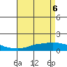 Tide chart for Fowl River, Alabama on 2025/05/6