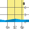 Tide chart for Fowl River, Alabama on 2025/05/8