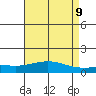 Tide chart for Fowl River, Alabama on 2025/05/9