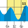 Tide chart for Fox Bay, Alaska on 2023/06/11