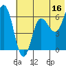 Tide chart for Fox Bay, Alaska on 2023/06/16