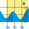Tide chart for Fox Bay, Whale Island, Alaska on 2022/06/9