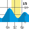 Tide chart for Fox Bay, Whale Island, Alaska on 2023/01/15
