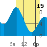 Tide chart for Fox Bay, Alaska on 2023/03/15