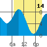 Tide chart for Fox Bay, Whale Island, Alaska on 2023/04/14