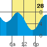 Tide chart for Fox Bay, Whale Island, Alaska on 2023/04/28