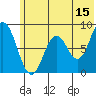Tide chart for Fox Bay, Alaska on 2023/06/15