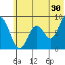 Tide chart for Fox Bay, Whale Island, Alaska on 2023/06/30