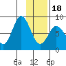 Tide chart for Fox Bay, Whale Island, Alaska on 2024/01/18