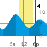 Tide chart for Fox Bay, Whale Island, Alaska on 2024/01/4