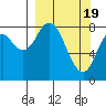 Tide chart for Fox Bay, Whale Island, Alaska on 2024/03/19