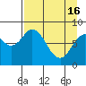 Tide chart for Fox Bay, Whale Island, Alaska on 2024/04/16
