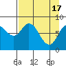 Tide chart for Fox Bay, Whale Island, Alaska on 2024/04/17