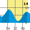 Tide chart for Fox Bay, Whale Island, Alaska on 2024/05/14