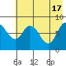 Tide chart for Fox Bay, Whale Island, Alaska on 2024/05/17