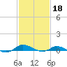 Tide chart for Greenbackville, Virginia on 2023/02/18