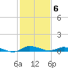 Tide chart for Greenbackville, Virginia on 2023/02/6