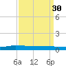 Tide chart for Greenbackville, Virginia on 2023/03/30