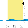Tide chart for Greenbackville, Virginia on 2023/04/4