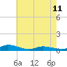 Tide chart for Greenbackville, Virginia on 2023/05/11