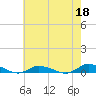 Tide chart for Greenbackville, Virginia on 2023/05/18