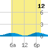Tide chart for Greenbackville, Virginia on 2023/06/12