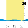 Tide chart for Greenbackville, Virginia on 2023/06/20