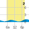 Tide chart for Greenbackville, Virginia on 2023/06/2